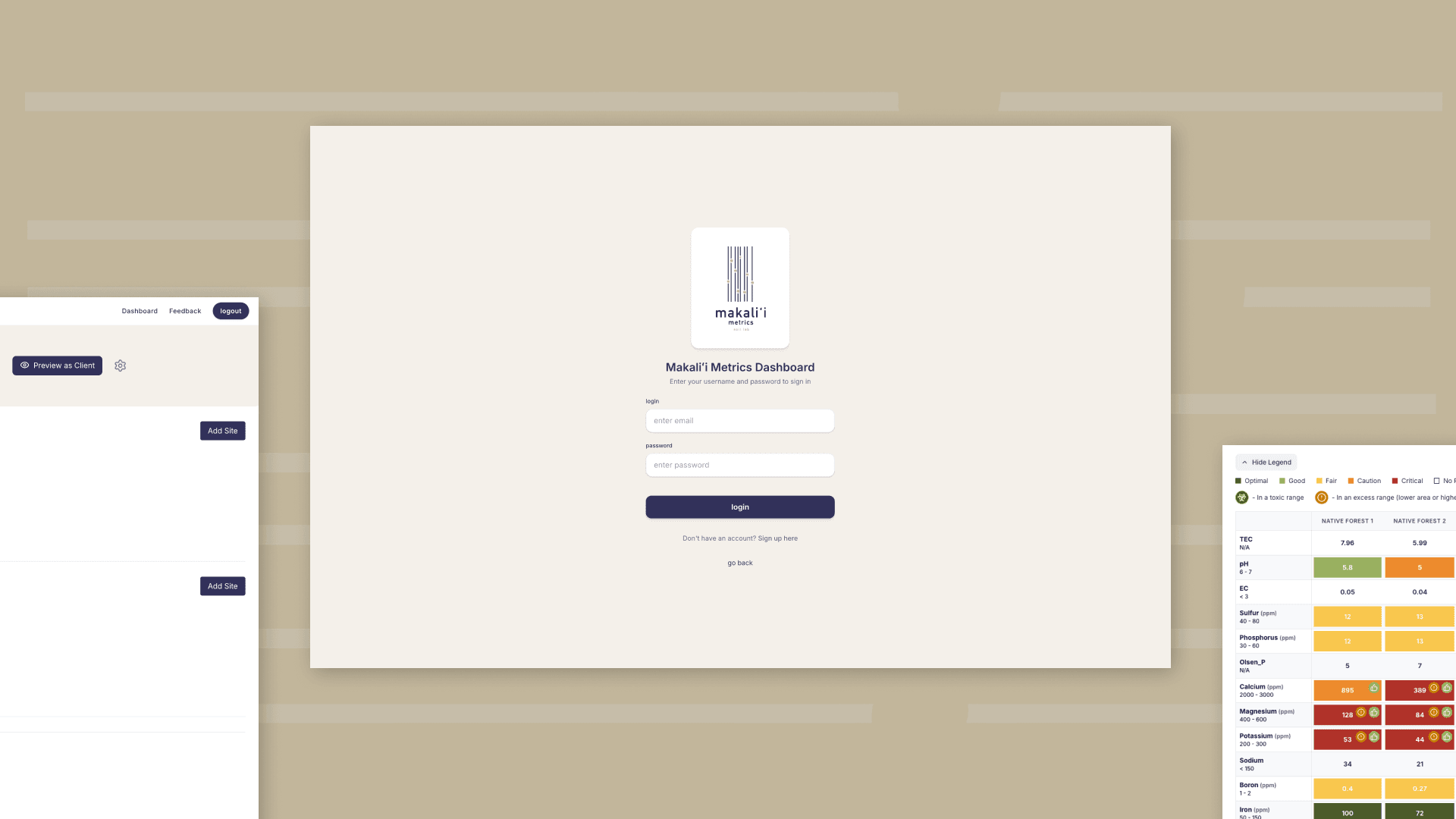 Makaliʻi Metrics client dashboard